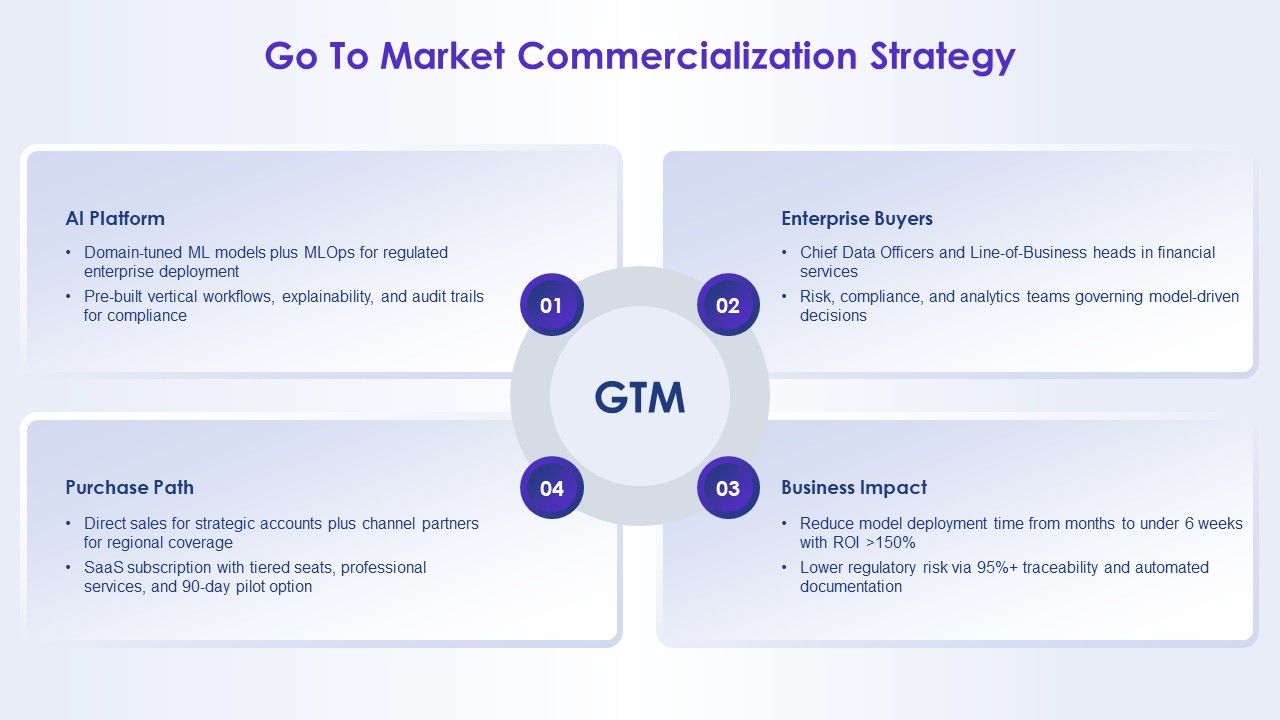 Artificial Intelligence For AI Strategy PPT Example VM Slide28