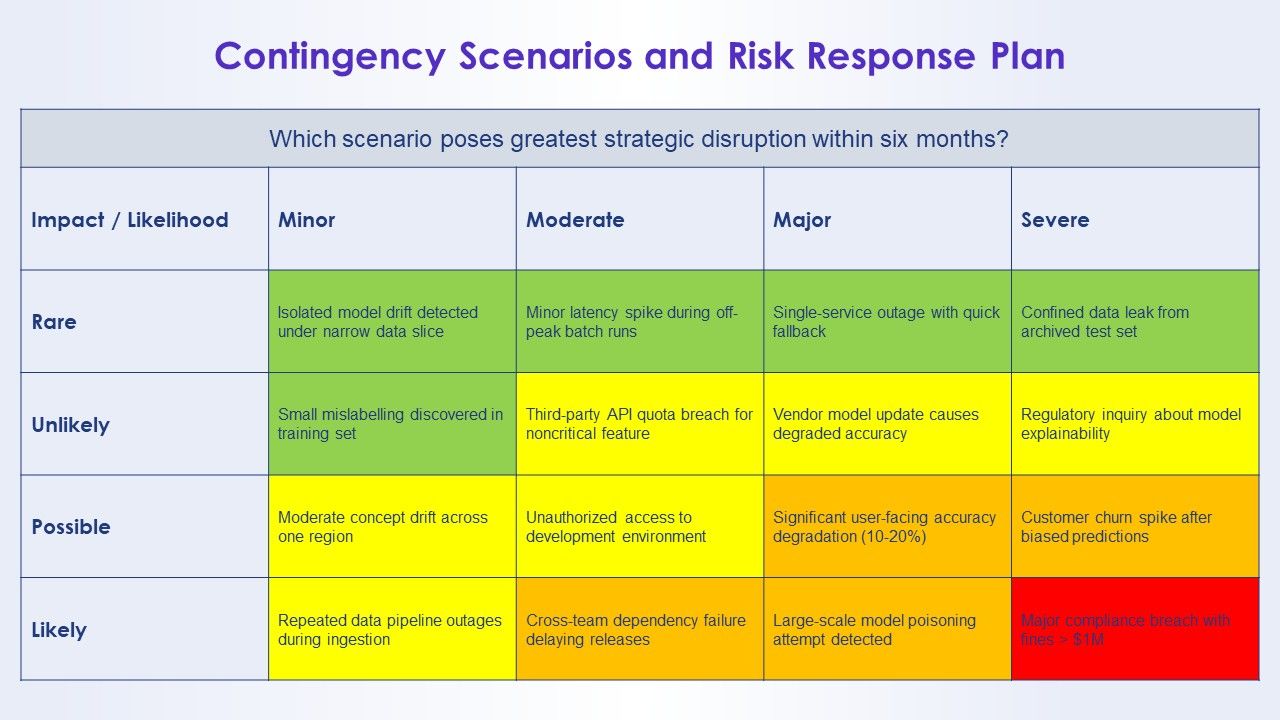 Artificial Intelligence For AI Strategy PPT Example VM Slide30