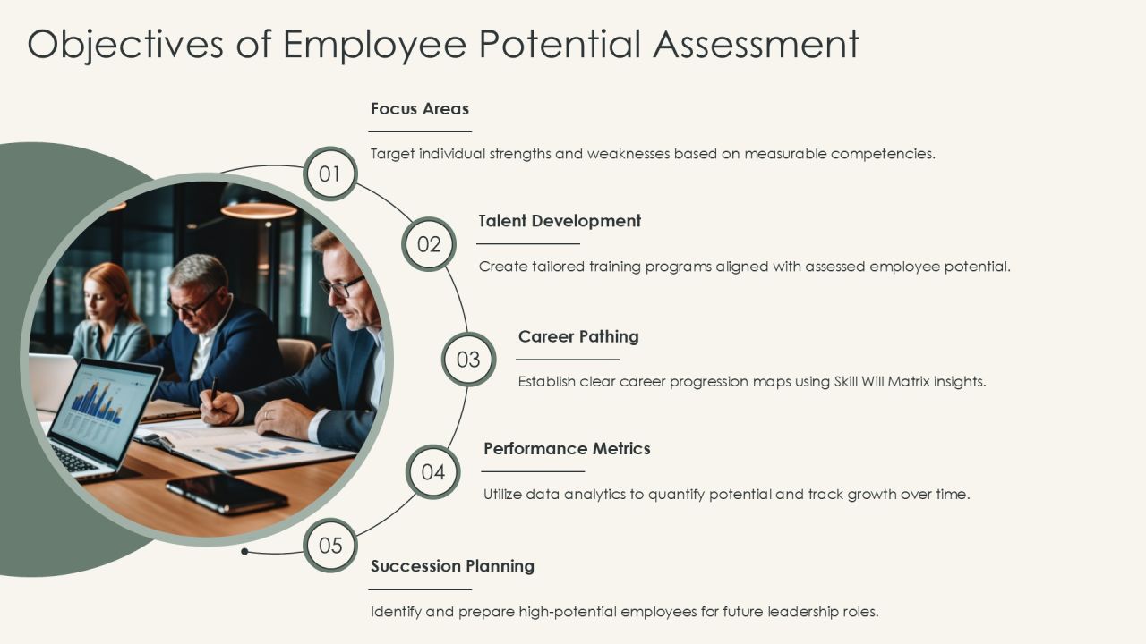 Assessing Employee Potential Using Skill Will Matrix PPT Summary AT Slide06