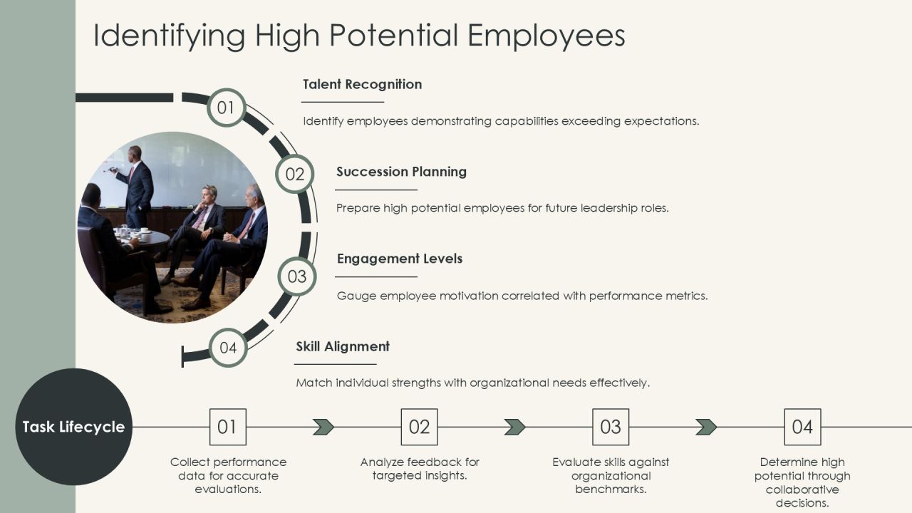 Assessing Employee Potential Using Skill Will Matrix PPT Summary AT Slide09