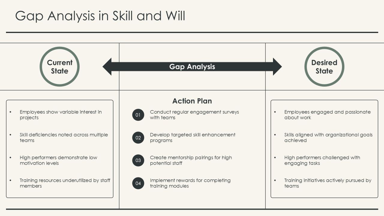 Assessing Employee Potential Using Skill Will Matrix PPT Summary AT Slide13