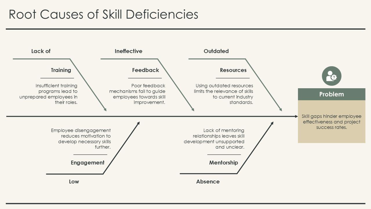 Assessing Employee Potential Using Skill Will Matrix PPT Summary AT Slide14