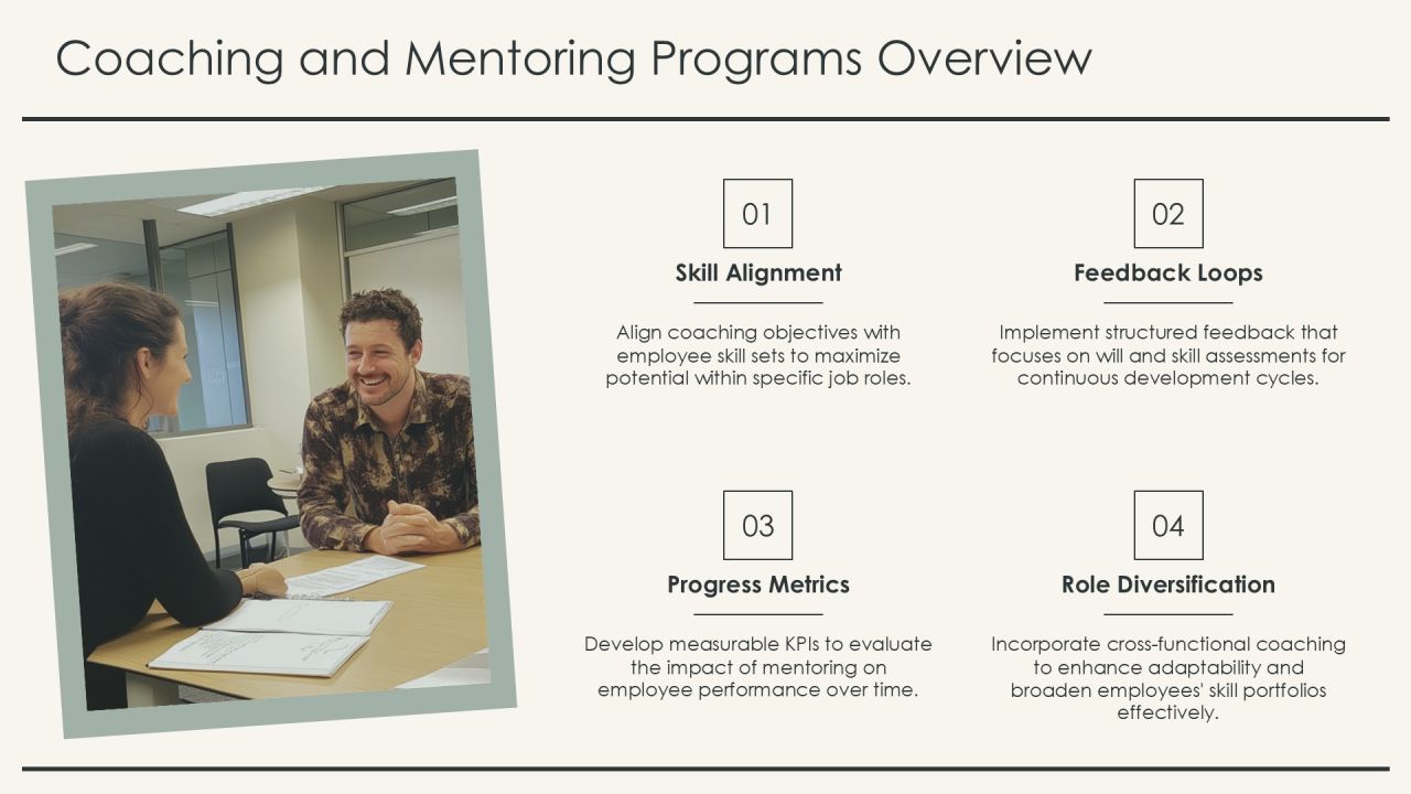 Assessing Employee Potential Using Skill Will Matrix PPT Summary AT Slide22