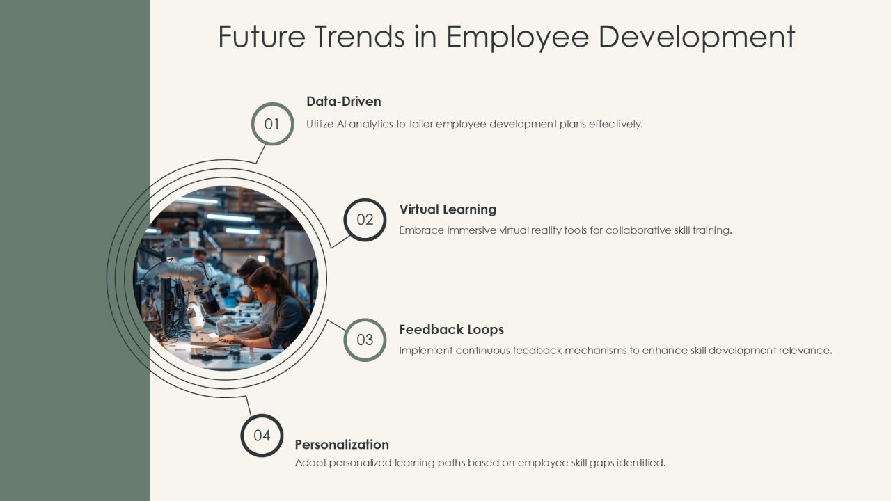 Assessing Employee Potential Using Skill Will Matrix PPT Summary AT Slide28