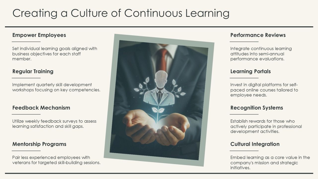 Assessing Employee Potential Using Skill Will Matrix PPT Summary AT Slide29