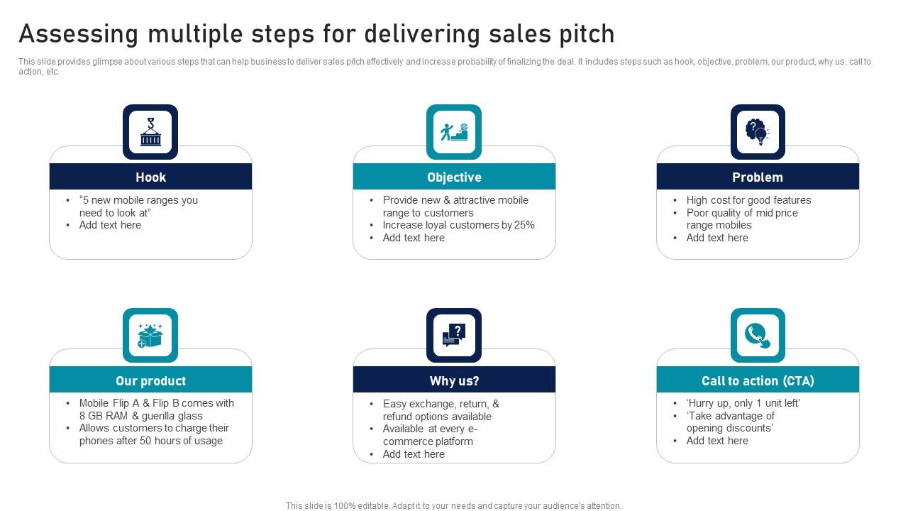 Assessing Multiple Steps For Delivering Sales Pitch Strategic Sales Plan To Enhance Icons Pdf