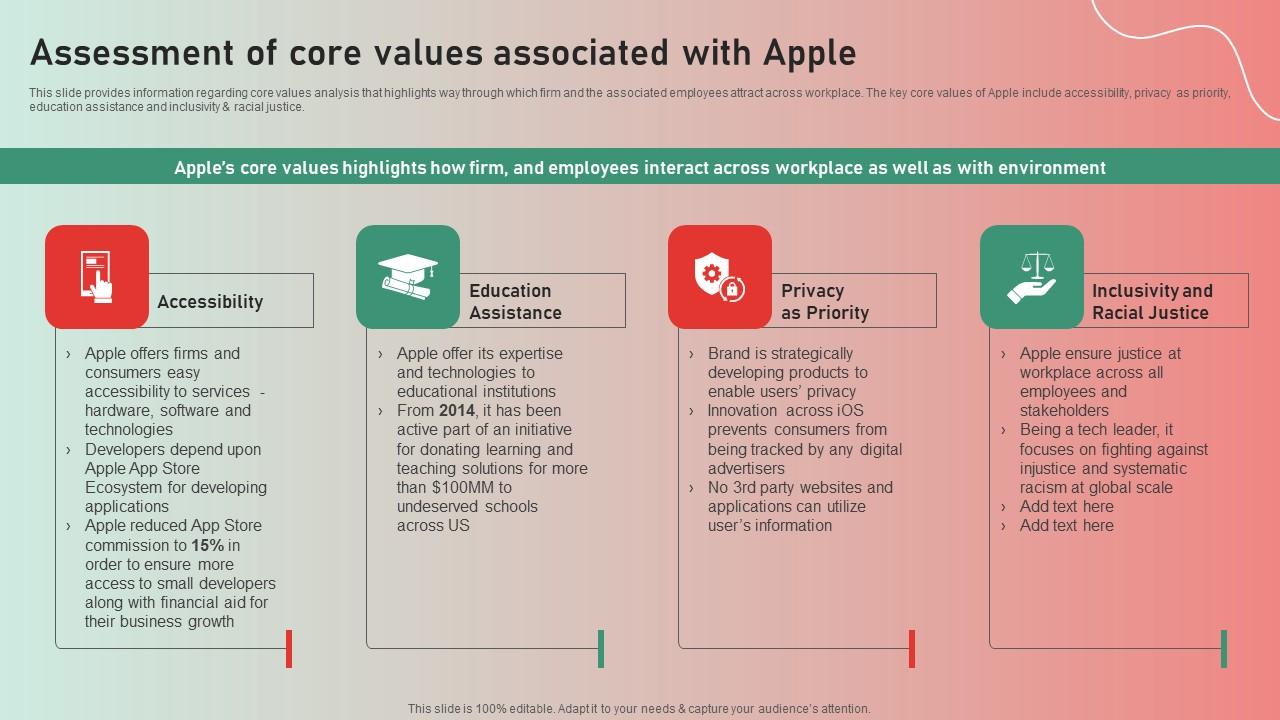Assessment Core Values Associated Apple Brand Story Journey Of Iconic Enterprise Microsoft Pdf