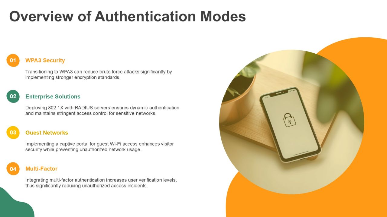 Authentication Modes For Wireless Network Security PPT Guidelines AT Slide04