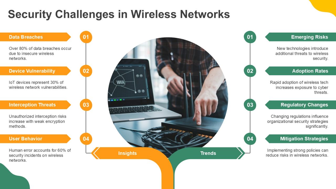Authentication Modes For Wireless Network Security PPT Guidelines AT Slide05