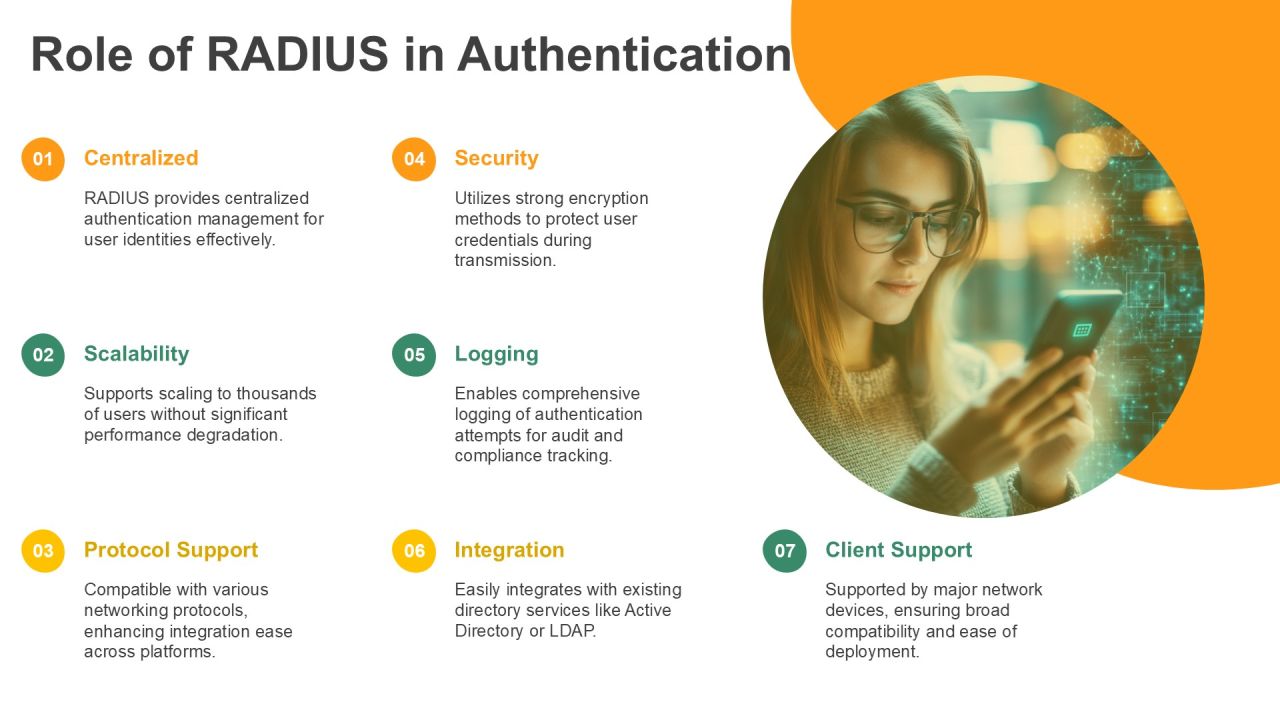 Authentication Modes For Wireless Network Security PPT Guidelines AT Slide10