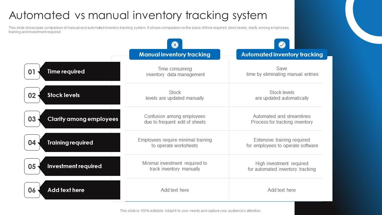 Automated Vs Manual Inventory Tracking System Retail Stock Automated Vs Manual Inventory Tracking System Retail Stock