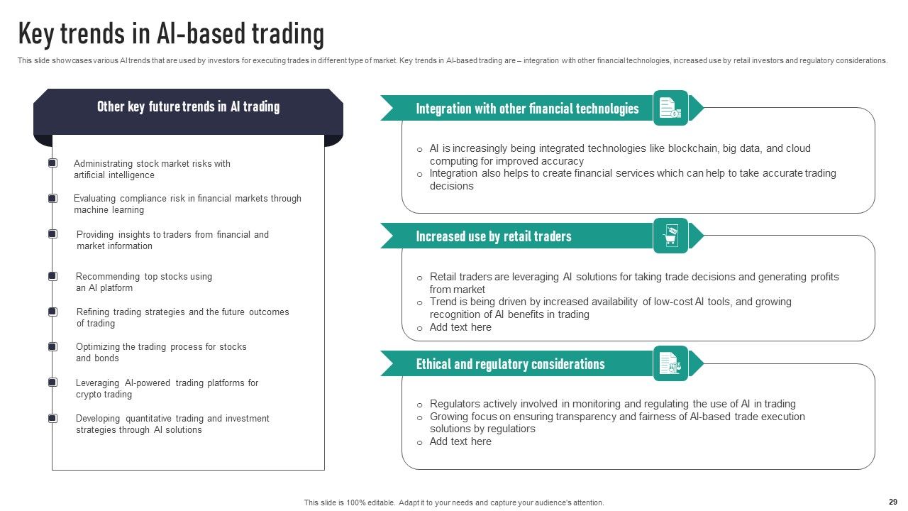 Automating Finance Using Artificial Intelligence And Machine Learning Complete Deck Slide29