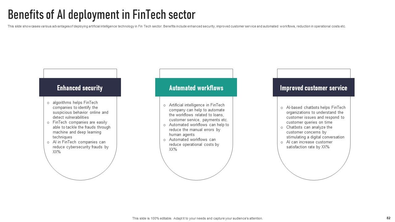 Automating Finance Using Artificial Intelligence And Machine Learning Complete Deck Slide82