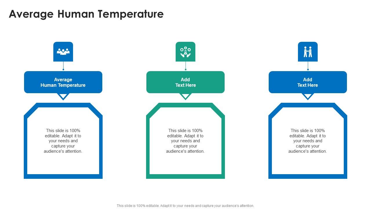 Average Human Temperature