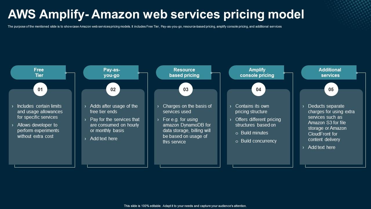 Aws amplify amazon web services pricing model application areas of