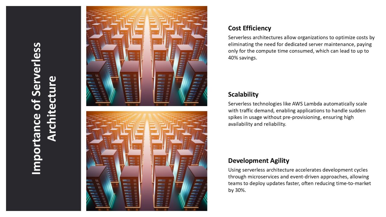 Aws Lambda Integration Best Practices PPT Outline AT Slide04