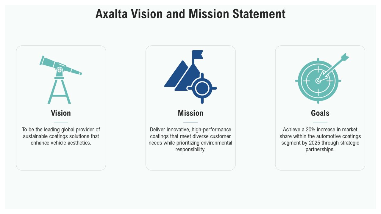 Axalta Competitive Analysis Presentation PPT Example AT Slide07