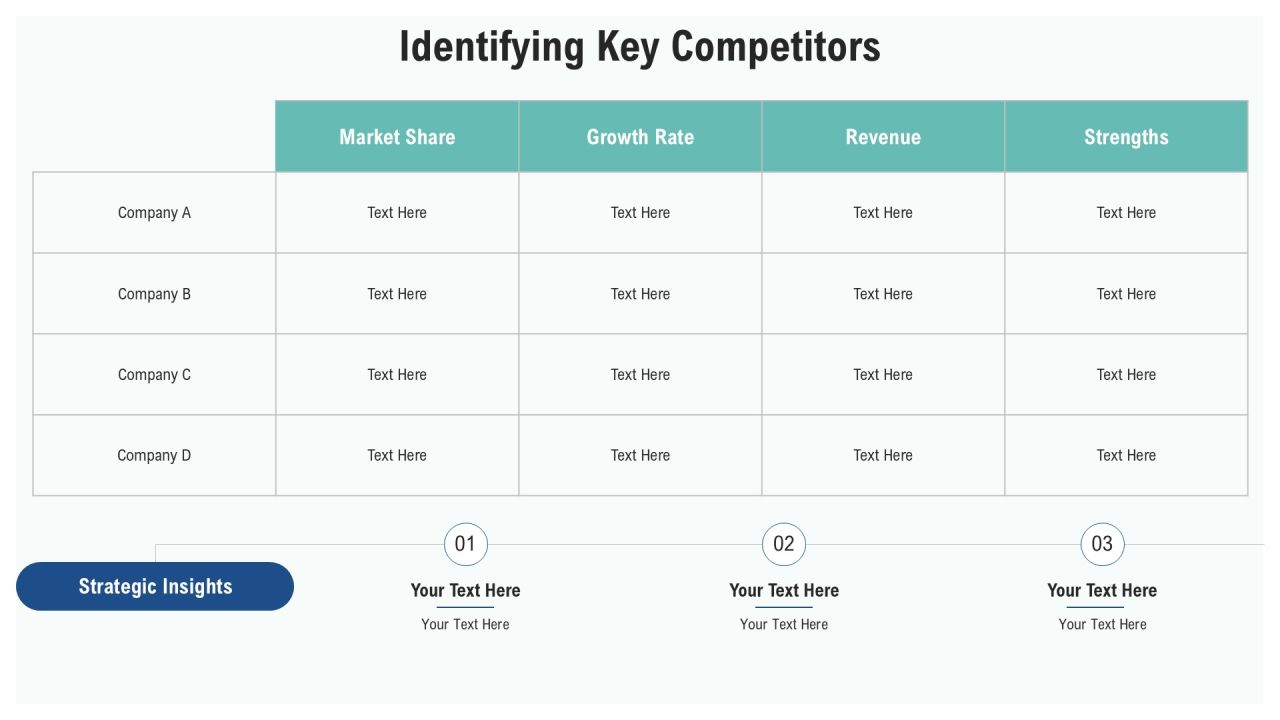 Axalta Competitive Analysis Presentation PPT Example AT Slide09