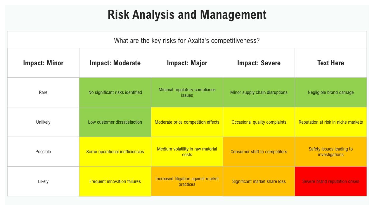 Axalta Competitive Analysis Presentation PPT Example AT Slide22