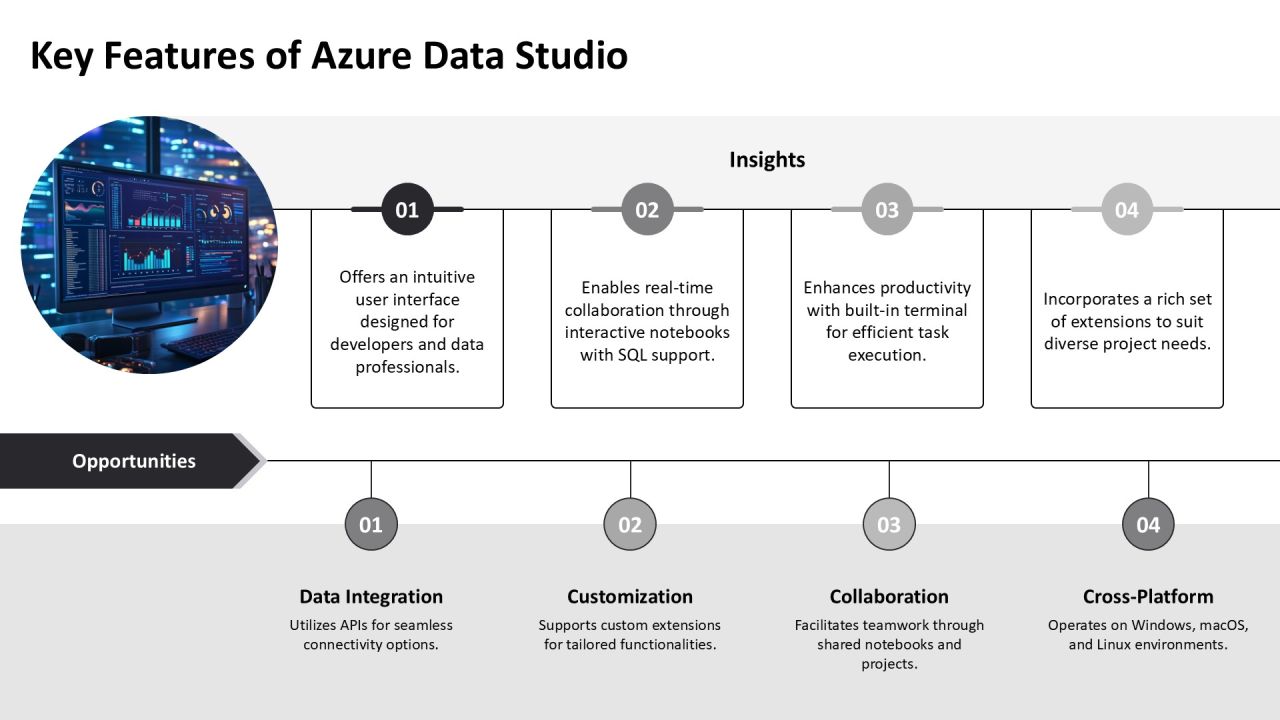 Azure Data Studio Development Toolkit Overview PPT Demonstration AT Slide05