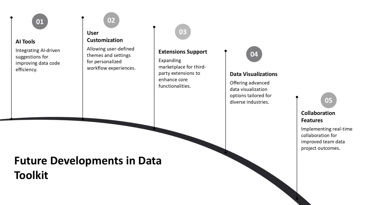 Azure Data Studio Development Toolkit Overview PPT Demonstration AT Slide22