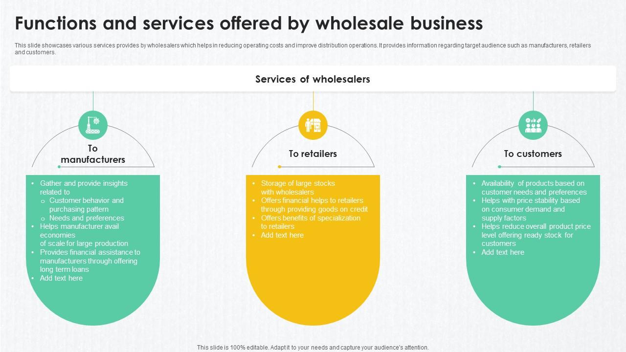 B2B Marketing Techniques Functions And Services Offered By Wholesale ...