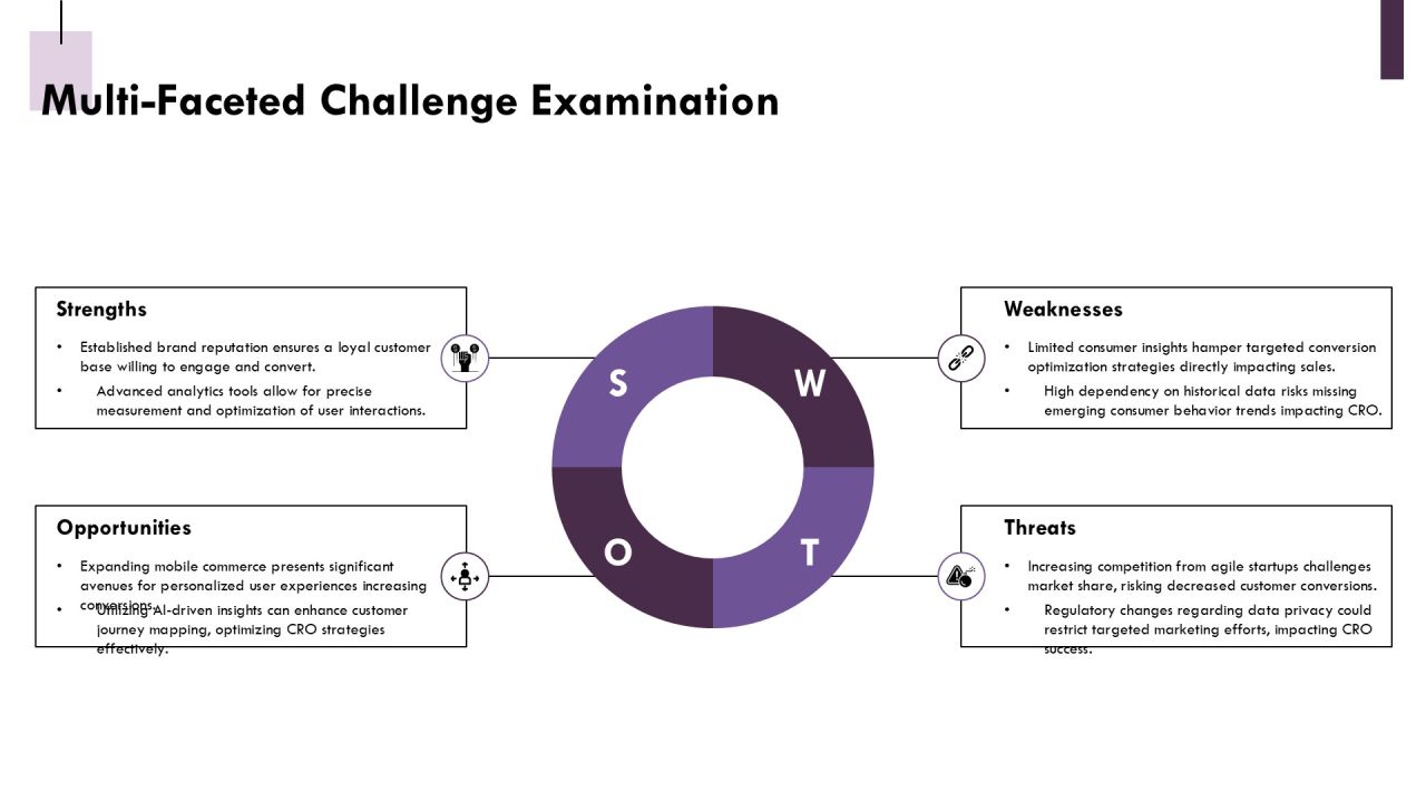 B2c Conversion Rate Optimization Strategy Roadmap PPT Presentation AT Slide10
