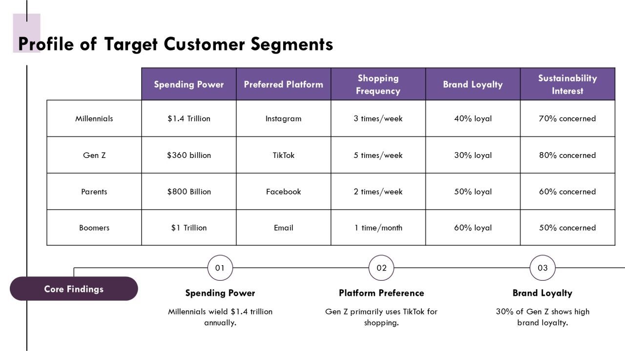 B2c Conversion Rate Optimization Strategy Roadmap PPT Presentation AT Slide11
