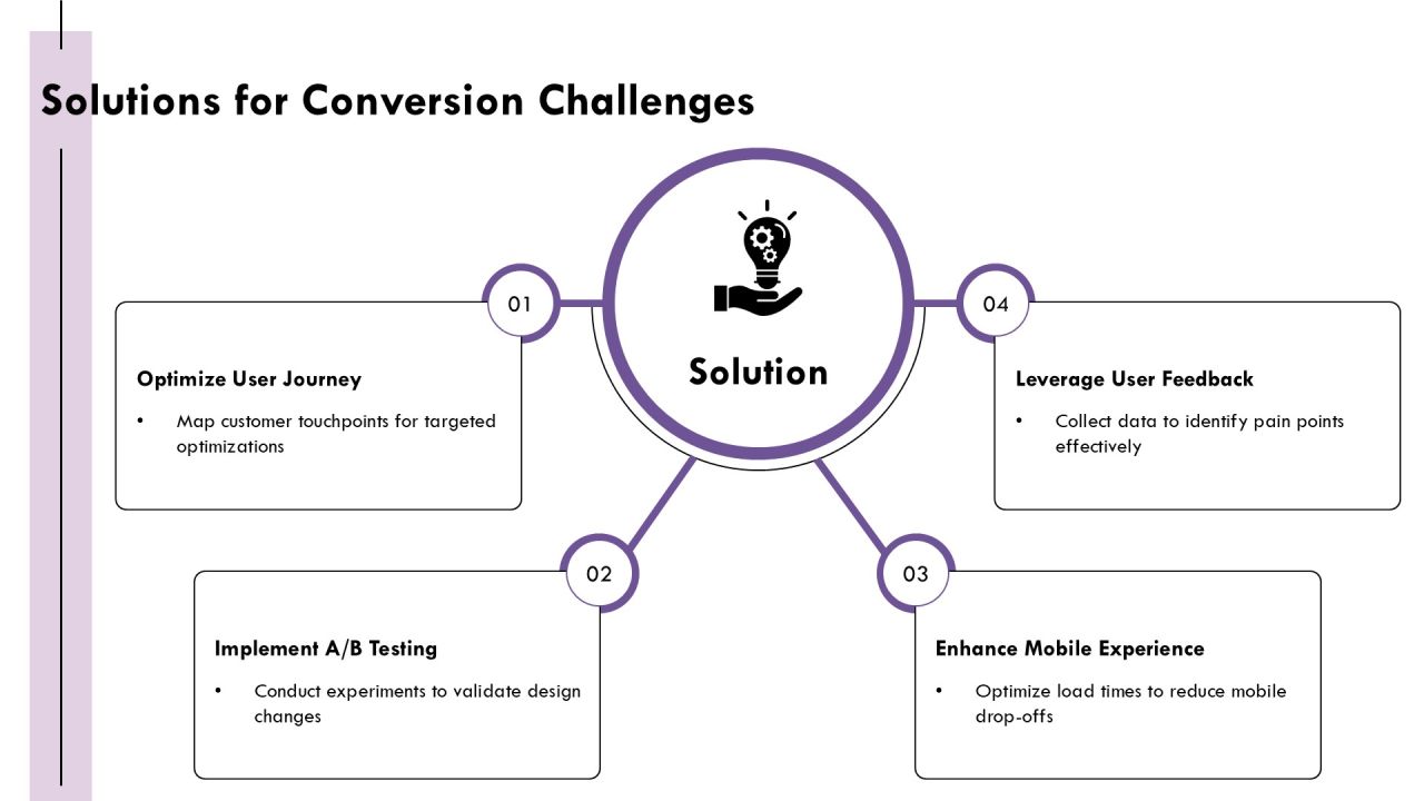 B2c Conversion Rate Optimization Strategy Roadmap PPT Presentation AT Slide16