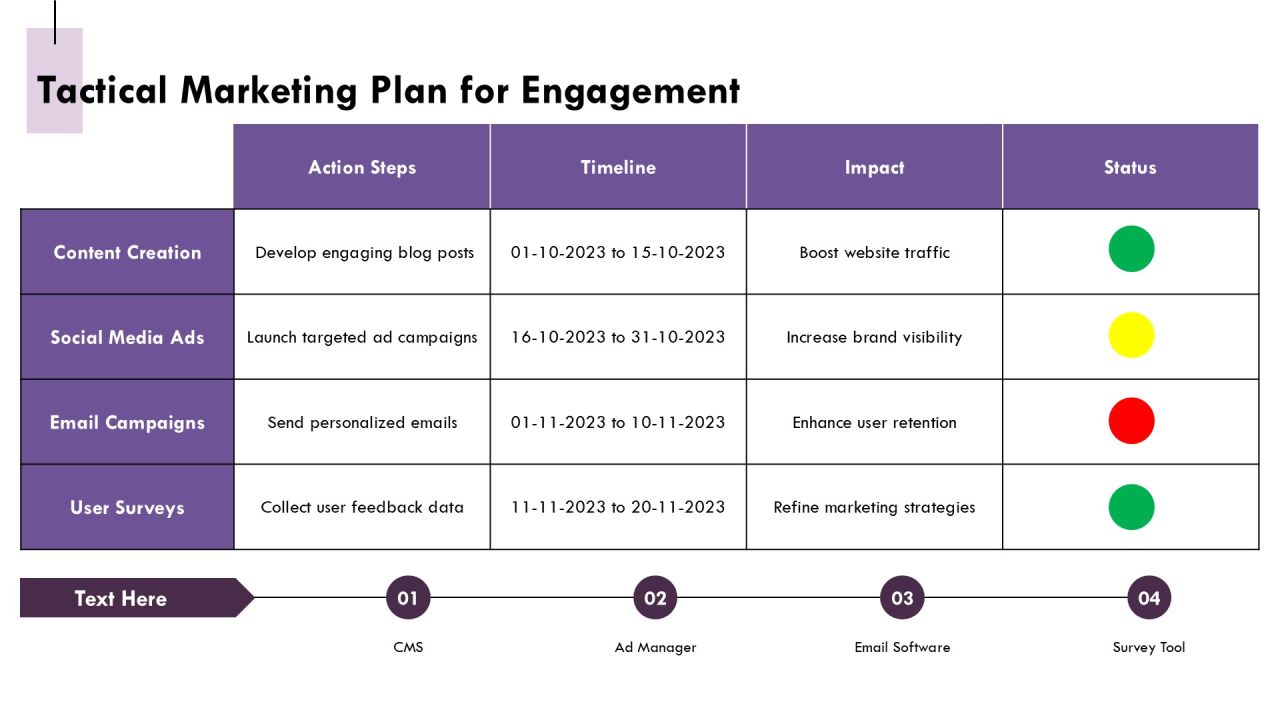 B2c Conversion Rate Optimization Strategy Roadmap PPT Presentation AT Slide20