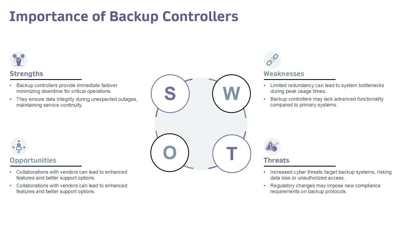 Backup Controller Training Program Overview PPT Template AT Slide03