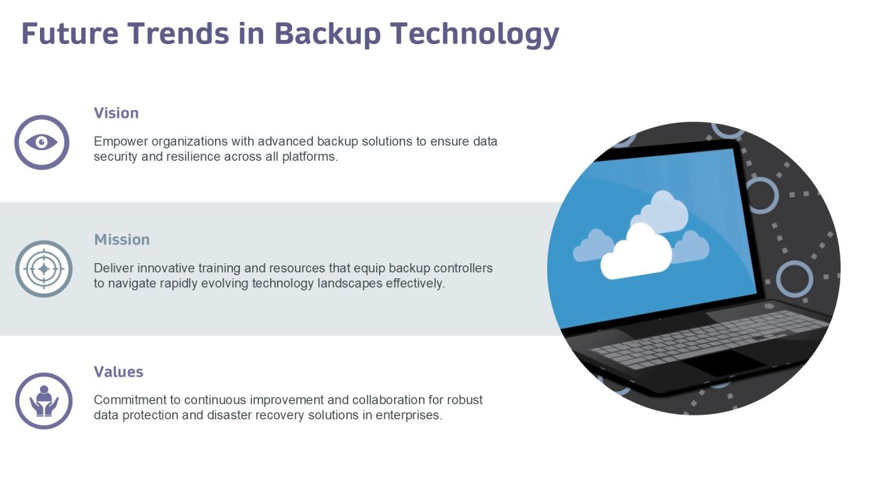 Backup Controller Training Program Overview PPT Template AT Slide30