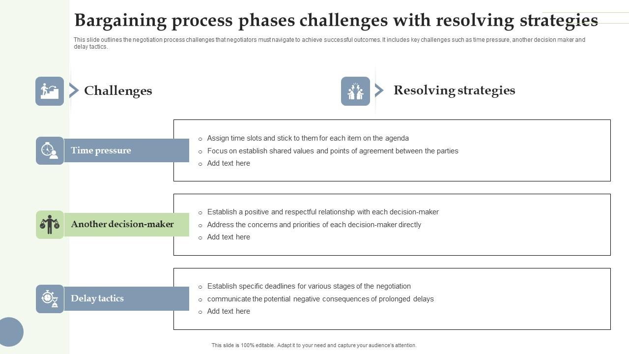 Bargaining Process Phases Challenges With Resolving Strategies Icons Pdf