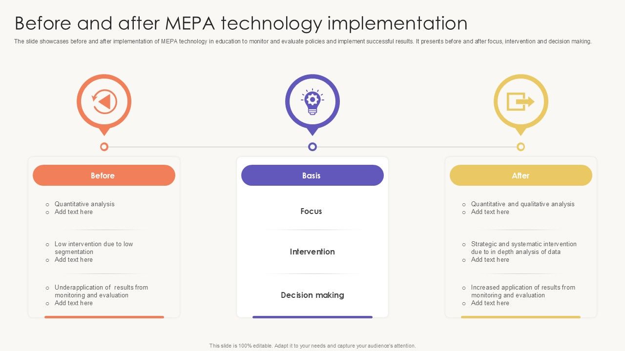Before And After MEPA Technology Implementation PPT Example SS