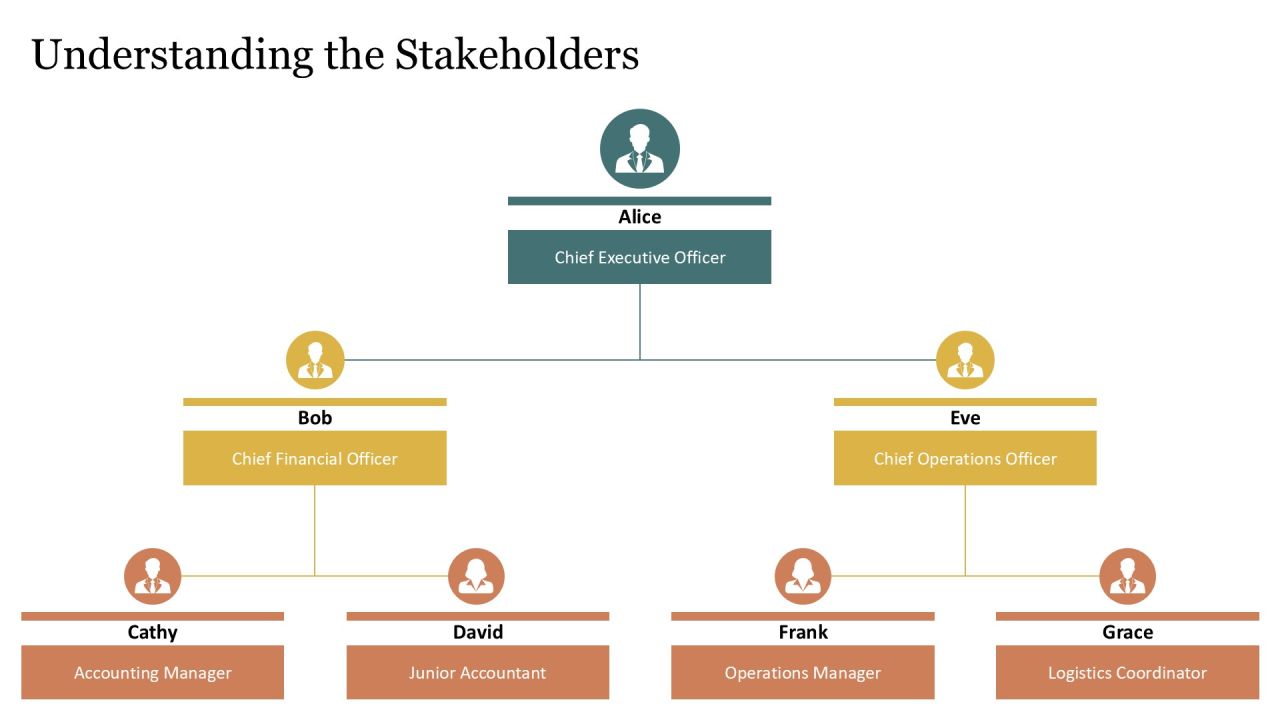 Benefits Analysis Section Overview PPT Example AT Slide07