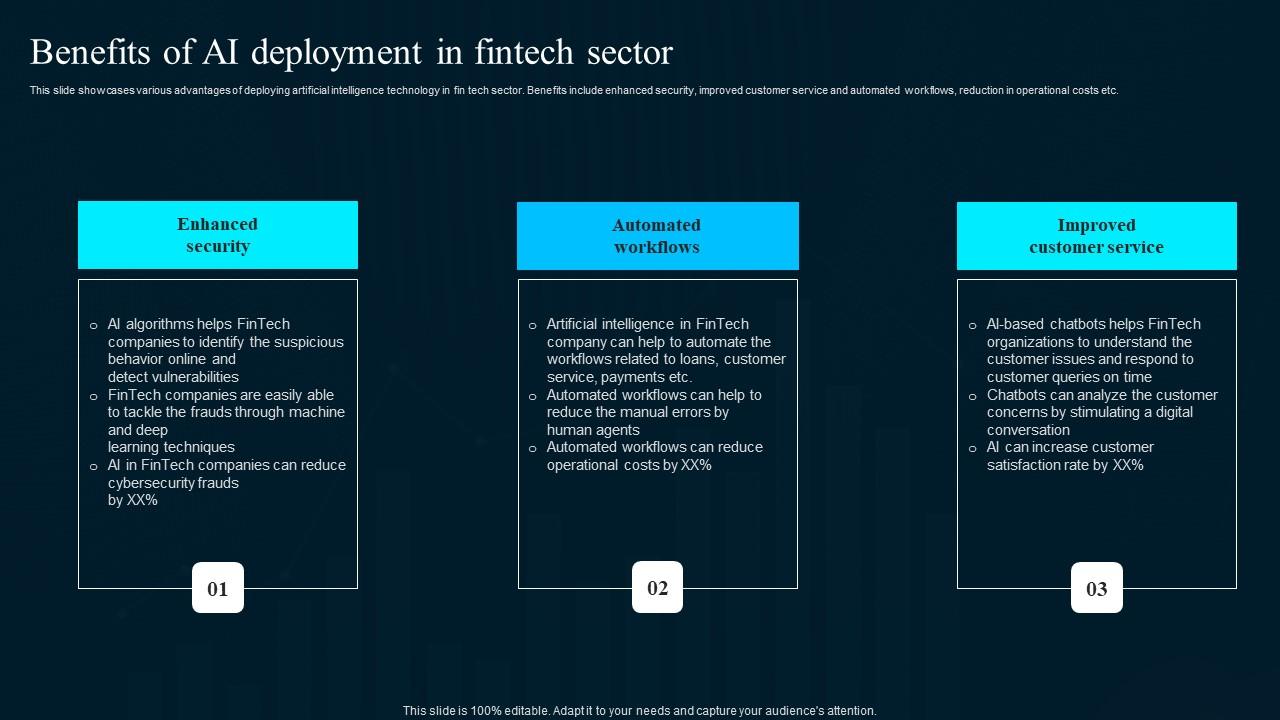 Benefits Of Ai Deployment In Fintech Sector Artificial Intelligence Applications Icons Pdf