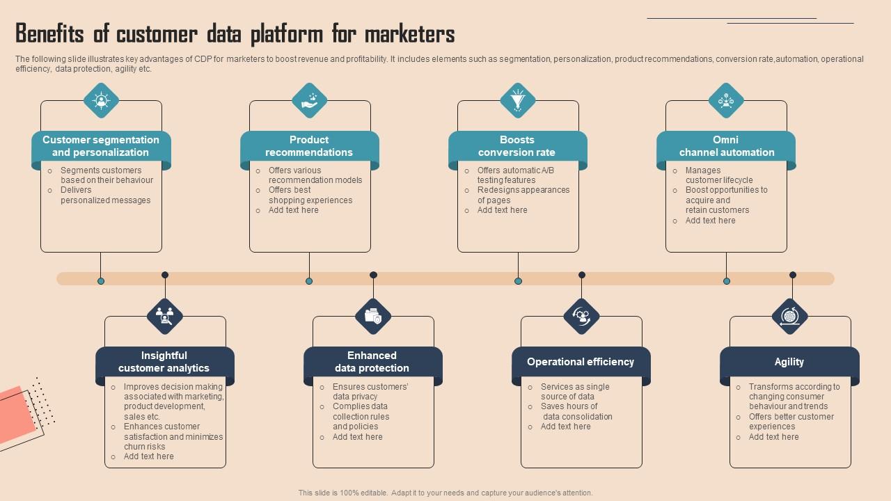 Benefits Of Customer Data Platform For Comprehensive Cdp Guide For Promoters Topics Pdf Benefits Of Customer Data Platform For Comprehensive Cdp Guide For Promoters Topics Pdf