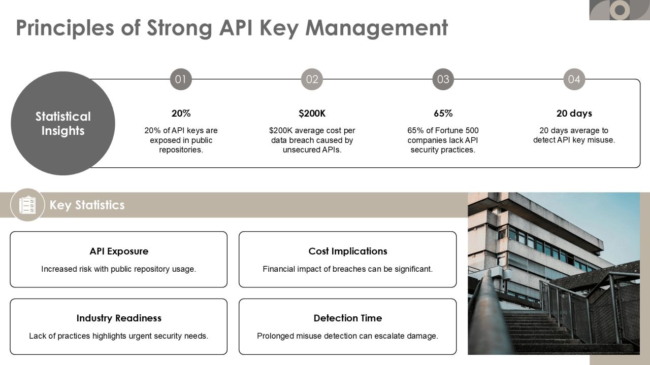 Best Practices For Api Key Authentication Security PPT Template AT Slide07