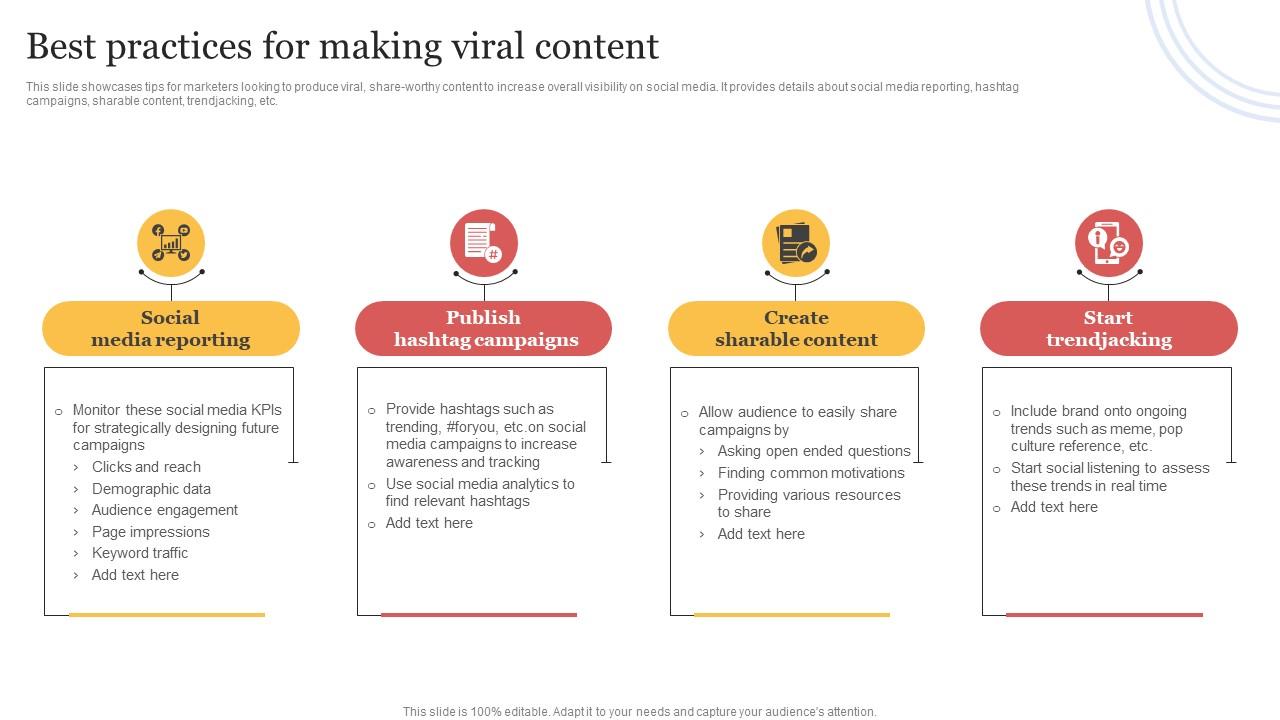Best Practices For Making Viral Content Organizing Buzzworthy Social Icons Pdf