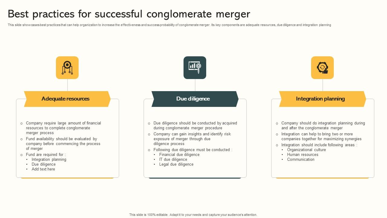 Best Practices For Successful Conglomerate Merger Market Expansion 