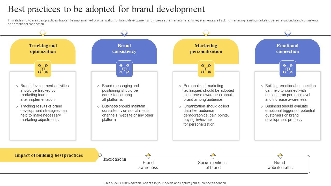 Best Practices To Be Adopted For Brand Development Maximizing Revenue Using Icons Pdf