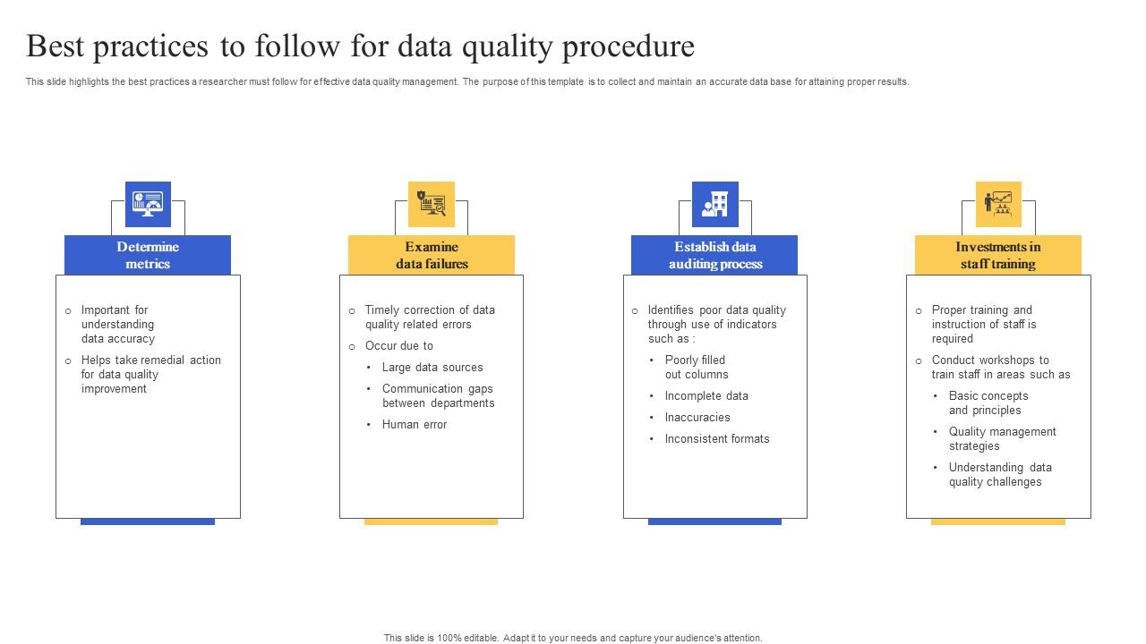 Best Practices To Follow For Data Quality Procedure Diagrams Pdf