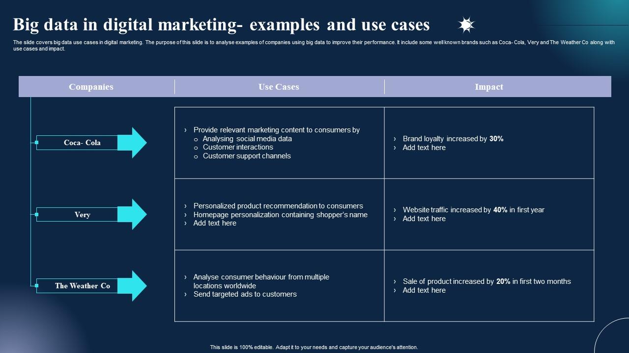 Big Data In Digital Marketing- Examples And Use Cases Elements Pdf