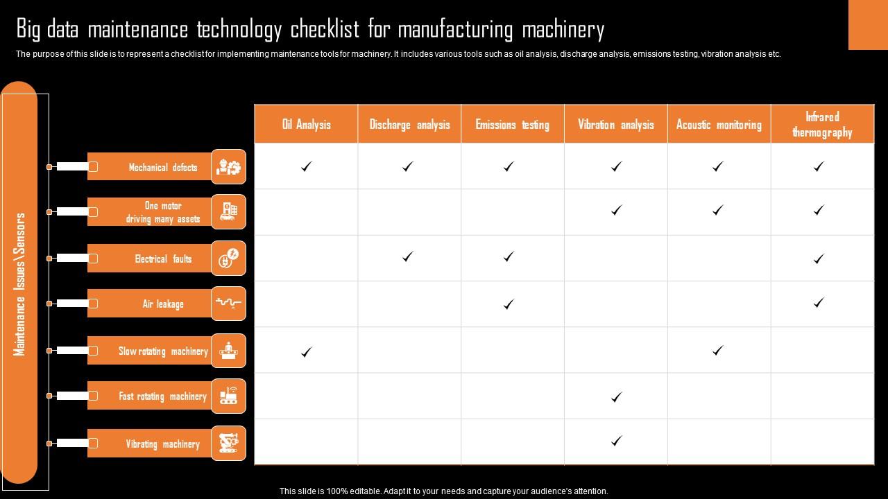 Big Data Maintenance Technology Checklist For Manufacturing Machinery ...