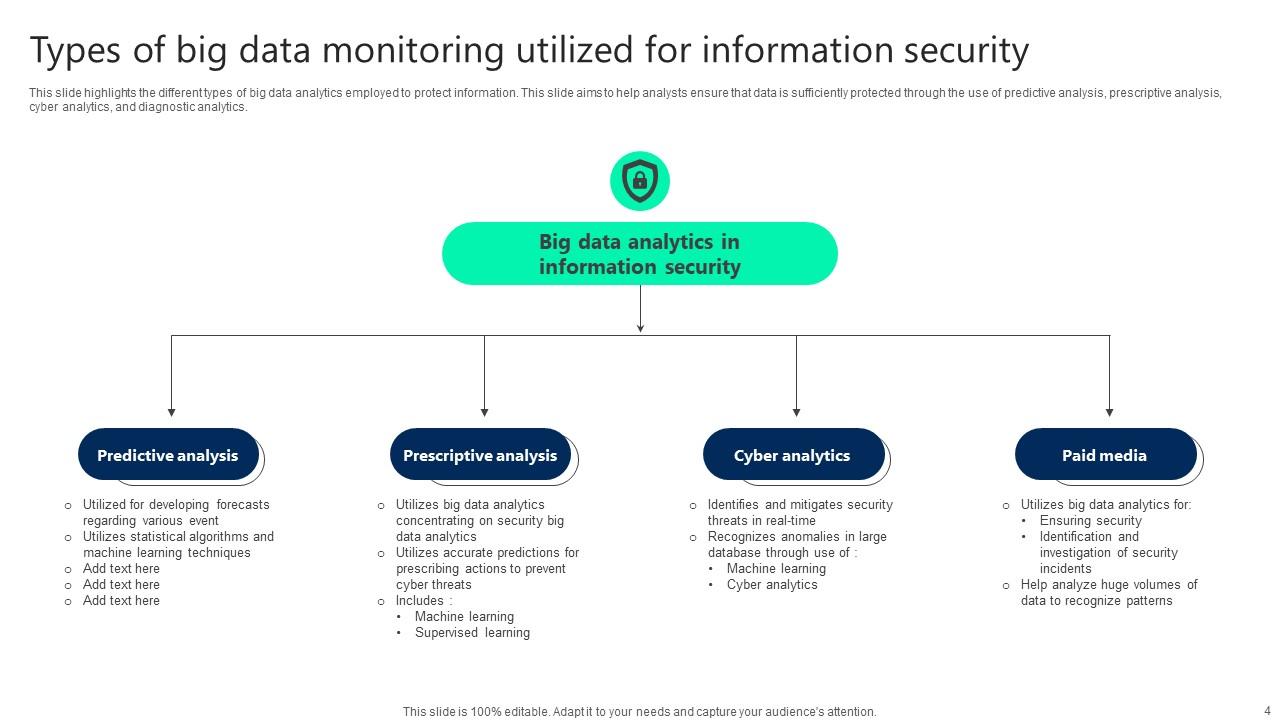 Big Data Security Monitoring Ppt Powerpoint Presentation Complete Deck ...