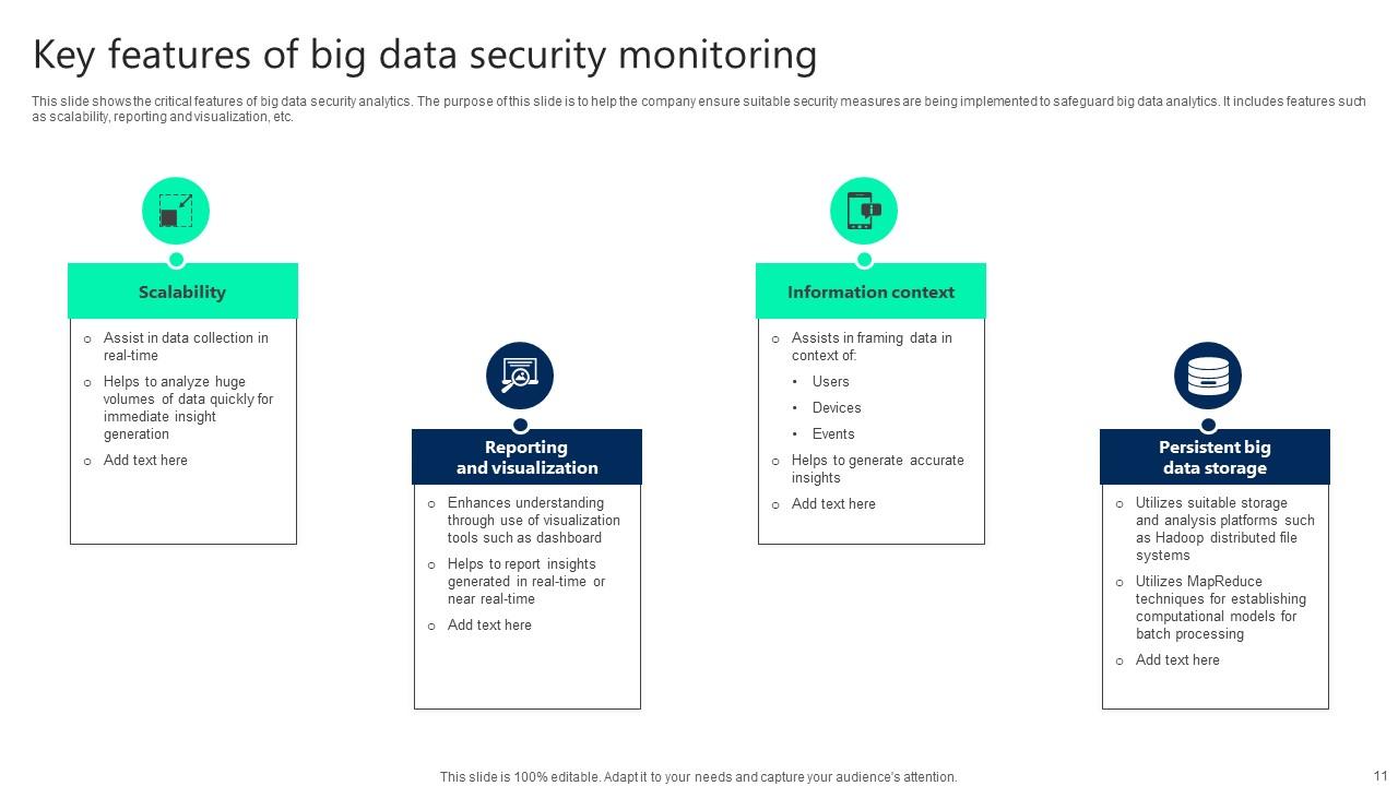 Big Data Security Monitoring Ppt Powerpoint Presentation Complete Deck ...