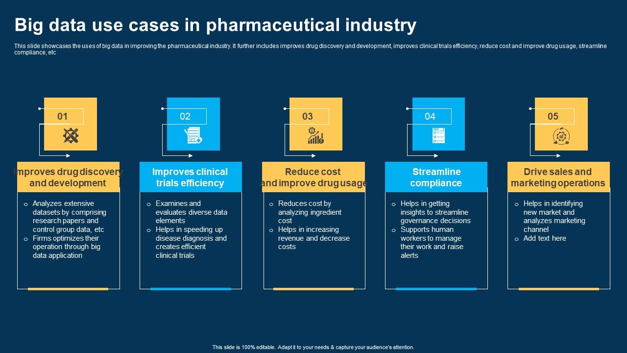 Big Data Use Cases In Pharmaceutical Industry Ppt Infographics ...