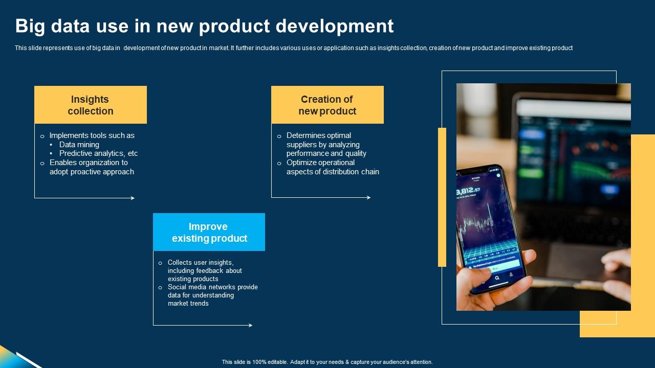 Big Data Use In New Product Development Ppt Model Grid pdf