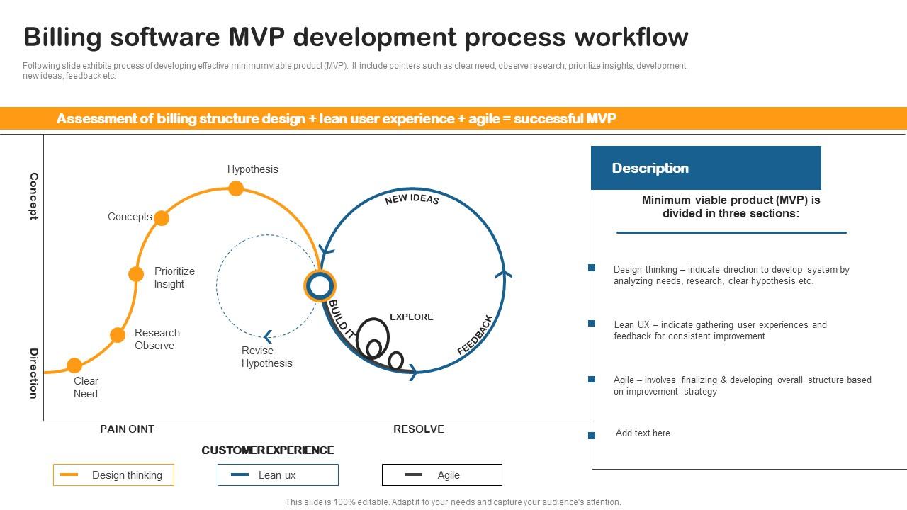 Billing Software MVP Development Building Utility Billing Invoicing Management System Icons Pdf