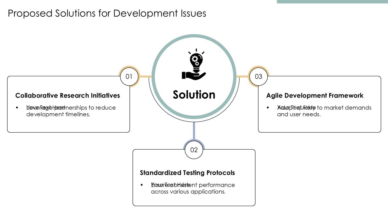 Biochip Sensor Development Insights PPT Example AT Slide12